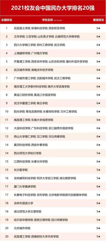 民办高校一地鸡毛,民办高校都是三本水平吗