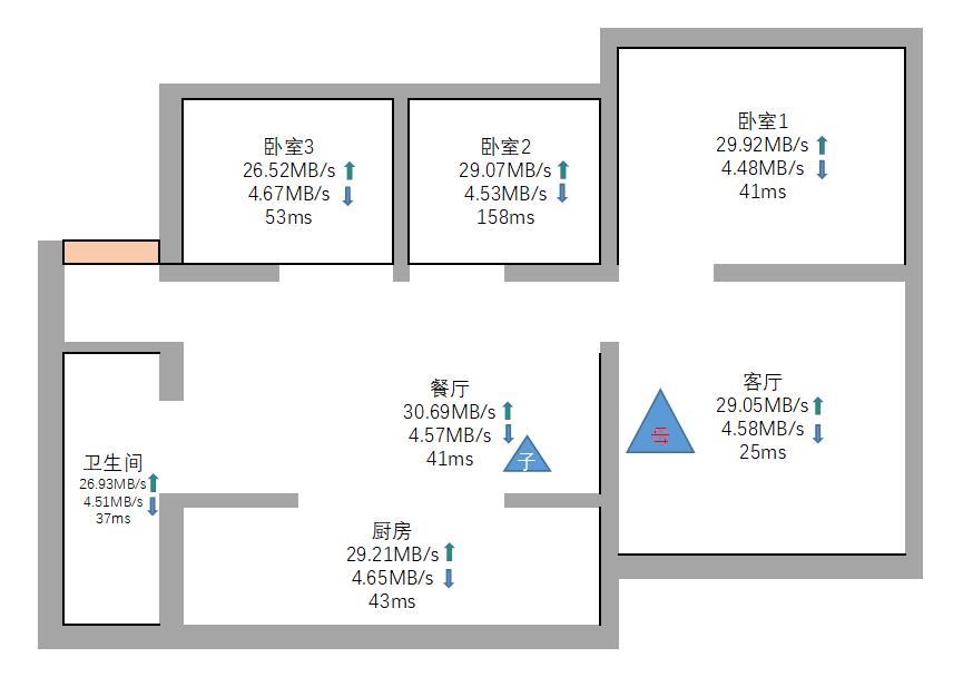 360全屋路由带宽,360全屋路由器高级设置