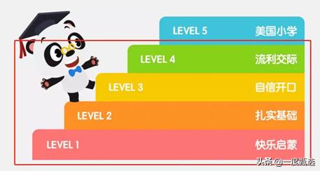 励步英语启蒙视频,励步启蒙英语