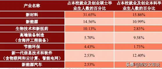 常州大学就业率薪酬,江苏大学毕业生就业质量报告