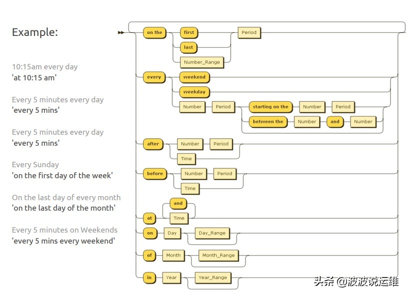 基于Kibana插件sentinl实现tomcat服务异常触发钉钉告警教程