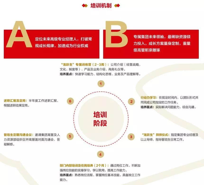 港龙集团招聘,港龙新材料招聘信息