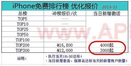 都是套路！机刷8毛，人刷2块2，好评app都是刷出来的？苹果回应...