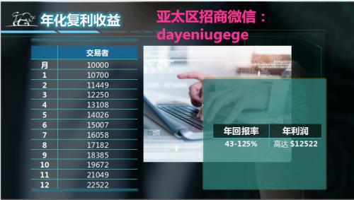 速威共享交易,速威期货交易