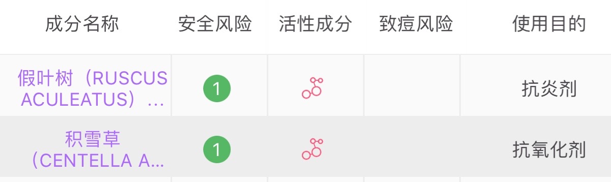 祛痘印的干货,祛痘去痘印干货