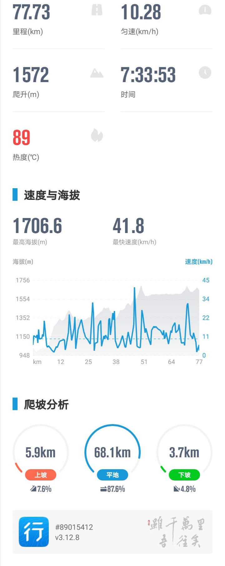 鬼哥的五万里D73*藏西**本纪三(甘洛县-越西县)