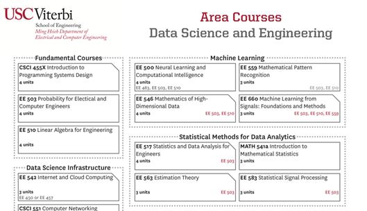 指南者留学,指南者留学学员分享留学体验