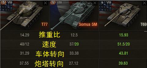 重坦t77参数,t77坦克值得入手不