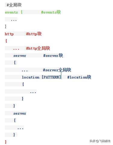 linux运维教程nginx反向代理技术,nginx是开发人员配置还是运维配置