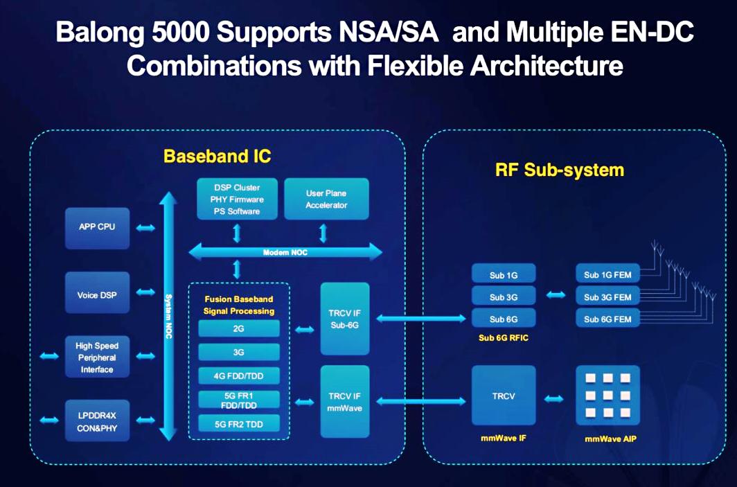 骁龙888集成x605g基带,骁龙888芯片和麒麟9000哪个好