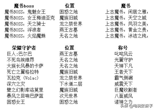 暗黑2怀旧服打金攻略,暗黑2战网地洞传说攻略