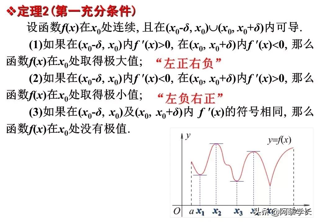 学霸高中数学函数学习方法视频,高中数学北大学姐学习方法