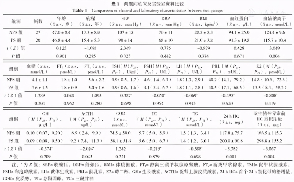 希恩综合征解释,希恩综合征的病理生理和临床表现