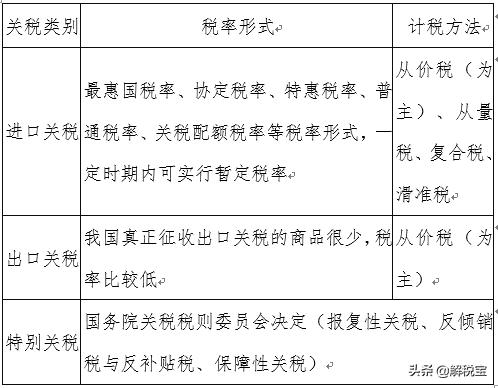 随身携带物品需要交关税吗,随身携带的行李也要交关税吗