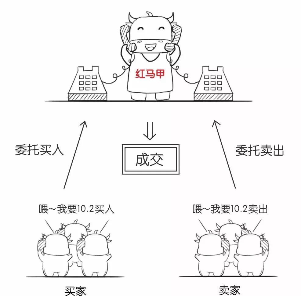长江证券股票k线操作讲解,长江证券股票最新分析