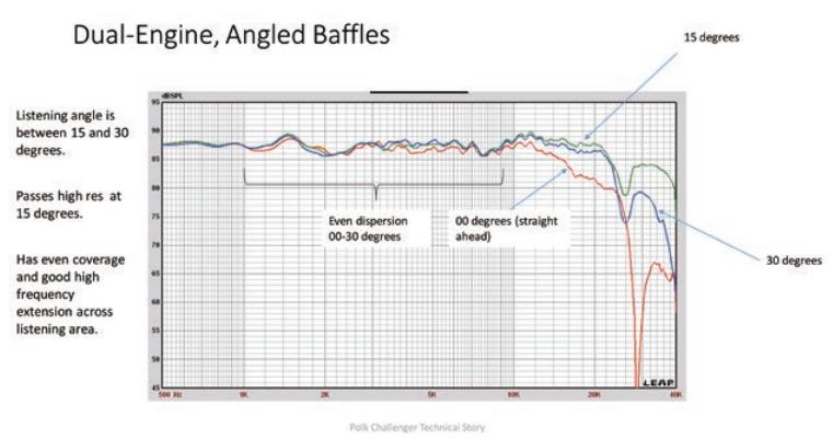 polkaudio普乐之声测评,polk普乐之声评测