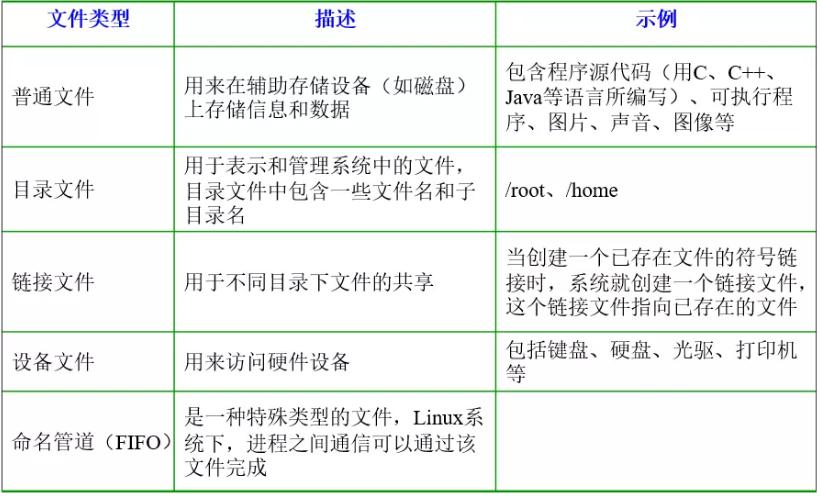 测试工程师linux常见面试题,linux基本命令面试题及答案
