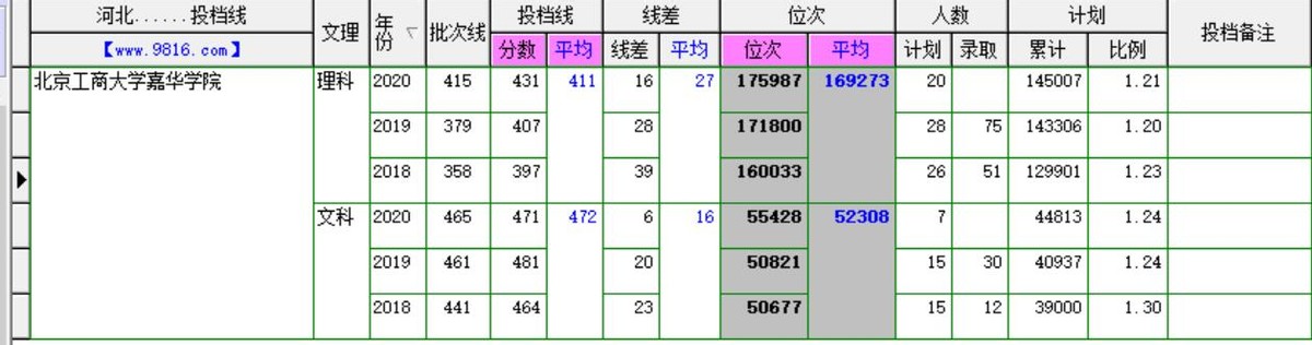 北京工商大学专业目录,北京工商大学简介
