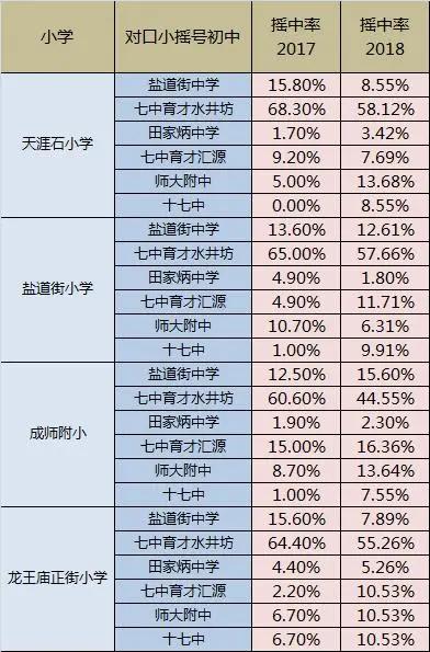 锦江区小学2022初中划片一览表,成都市锦江区最好的小学