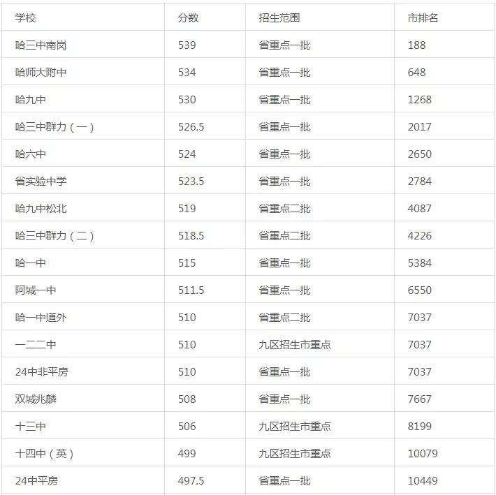(内附2020年初升高招生计划)普通高中职业学校有什么不一样?