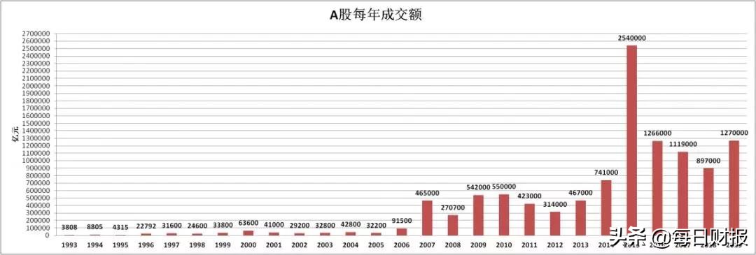 如何把握股票投资时机,怎么把握股票短期趋势
