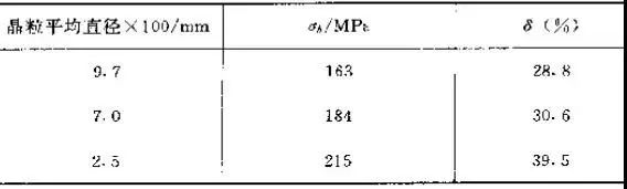 金属热处理的缺点,金属热处理硬度通用检测标准