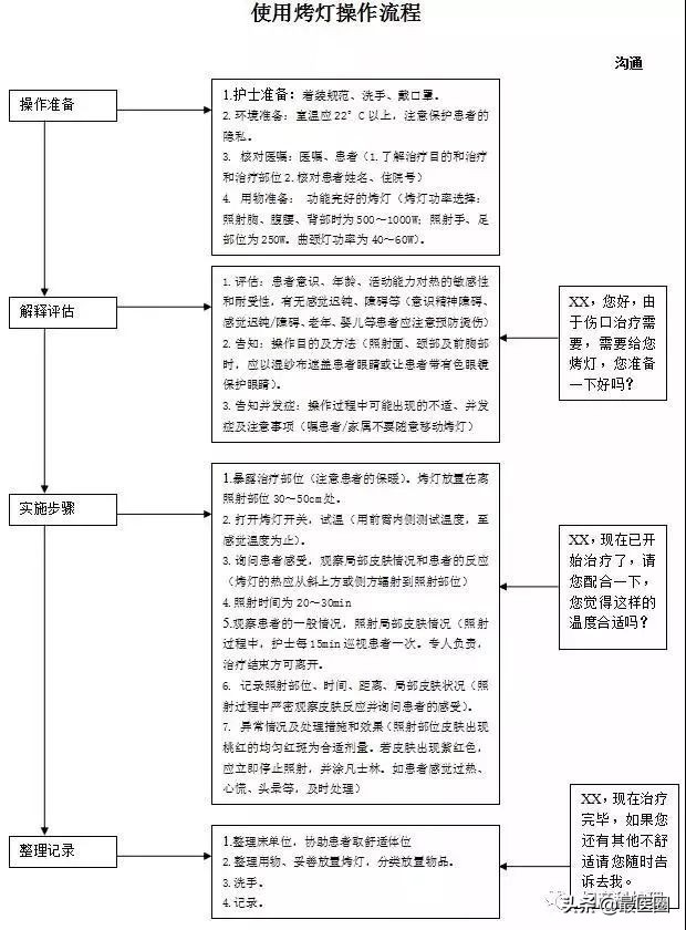 产房必备物品清单大全,产房流程有哪些