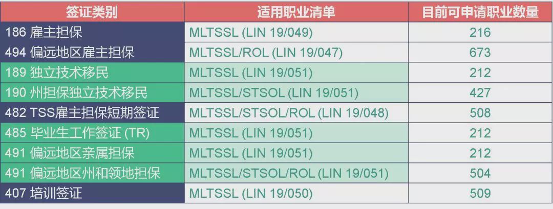 2024年491签证申请条件,491签证是要移民吗