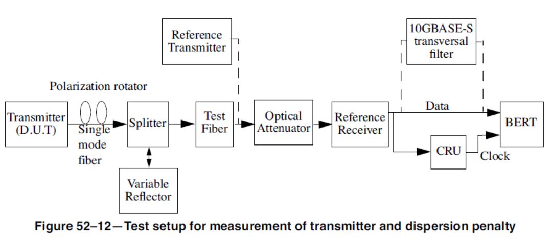 tdecq测试原理,tdecq测试过程