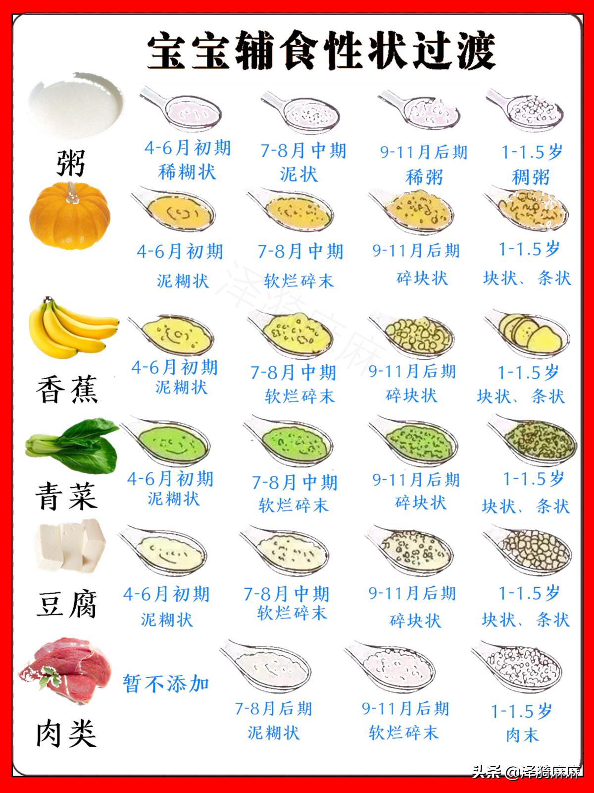 宝宝辅食添加记录本,宝宝辅食添加时间表和食谱举例
