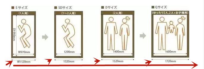 卧室家具布局尺寸,客厅餐厅卧室家具的常规布置形式
