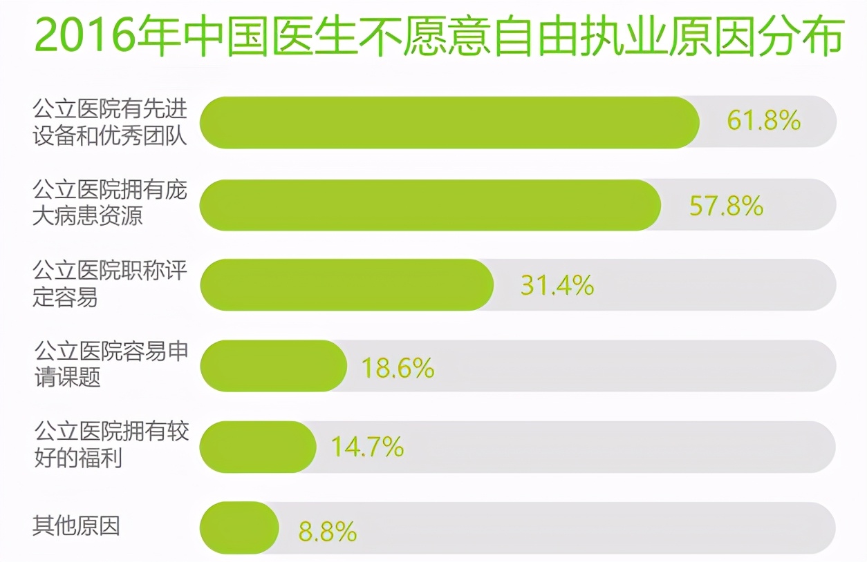 微医主要做什么,微医医疗