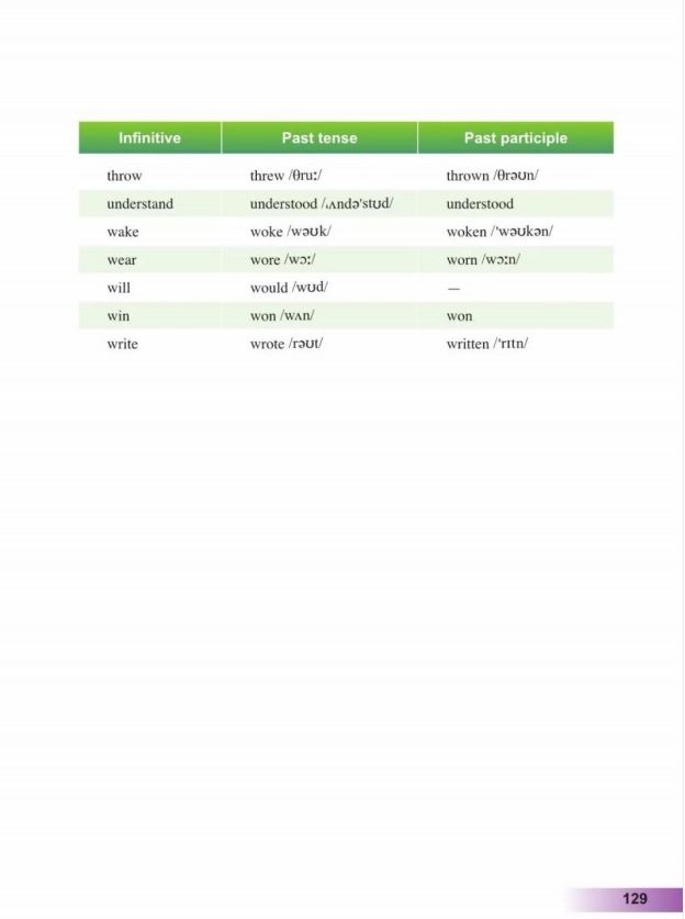 鍏勾绾т笅鍐岃嫳璇鏈勃鏁欑増鍗曡瘝,鍏勾绾ц嫳璇鏈笅鍐岀炕璇戜汉鏁欑増