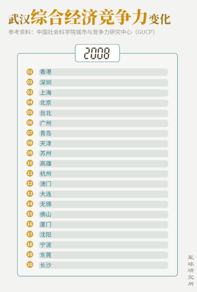 武汉刷屏了,武汉刷屏