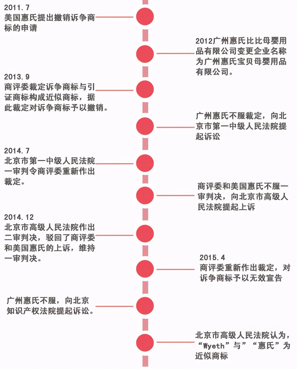 惠氏现在的状况,惠氏最新事件