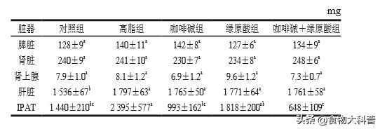 瓶装咖啡有哪些可以在减脂期间喝,咖啡运动前还是运动后喝可以减脂