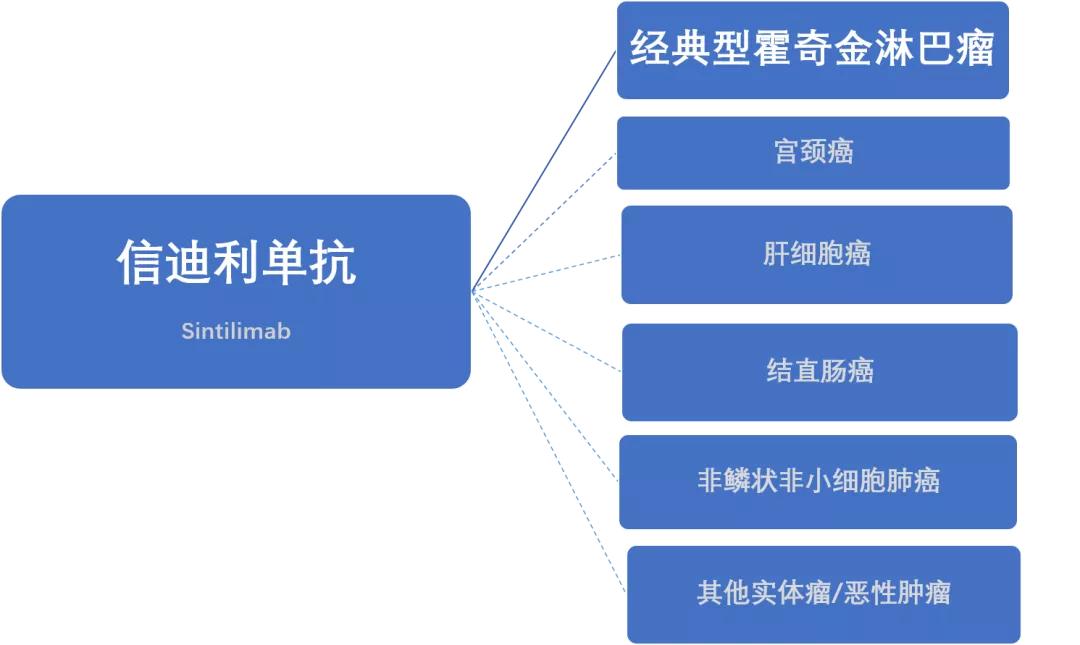 国产“广谱”抗癌药进入医保！PD-1到底能治什么病？