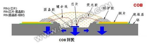 芯片封装的常见类型有哪些,芯片封装类型图解