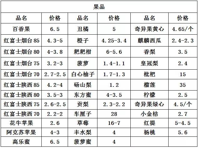 今天郑州最新万邦蔬菜批发价格,今日郑州中牟万邦蔬菜价格