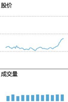 成交量的精髓用法，深入学习受益匪浅，永久珍藏