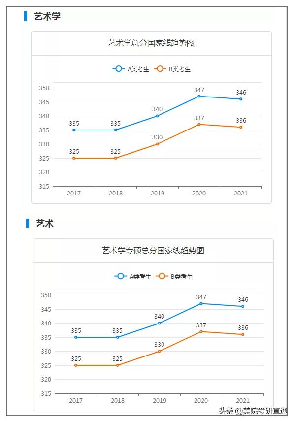 西安美术学院考研公办学费多少,西安美术学院考研科目分值