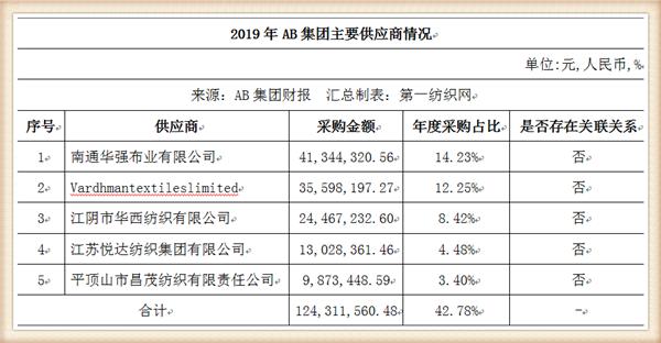 ab内衣官方网站,ab内衣专卖店怎么样