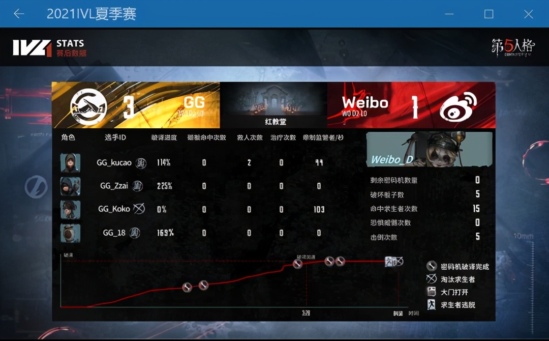 第五人格ivl决赛,第五人格ivl决赛回放