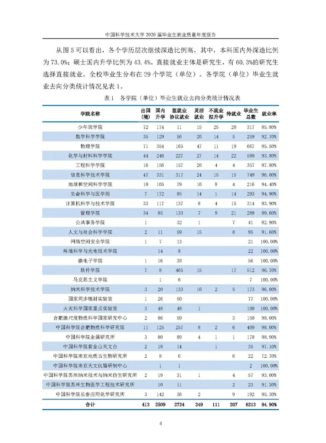 中国科学技术大学研究生,中国科学技术大学医院