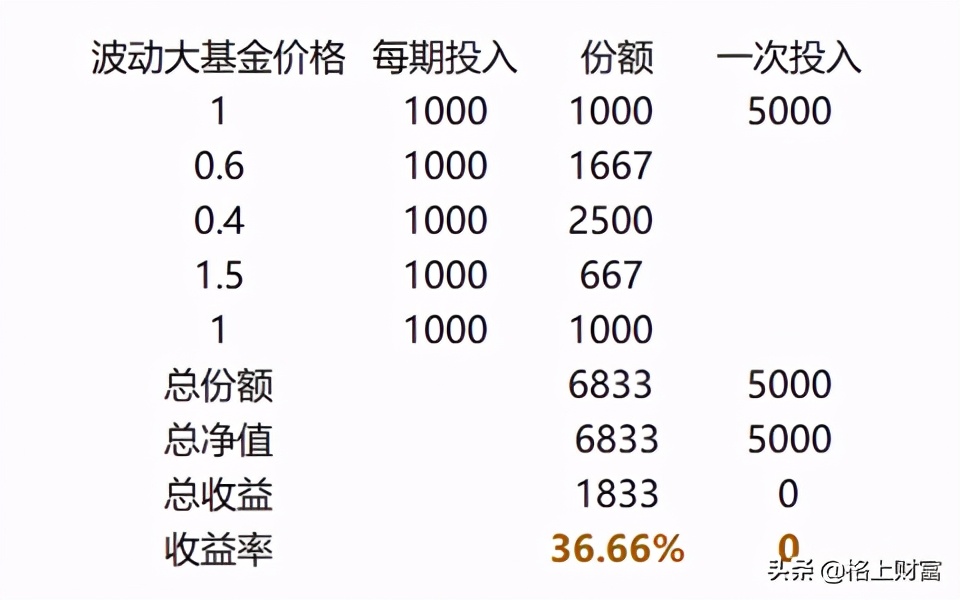 基金定投从入门到精通,华夏基金定投训练营从入门到精通