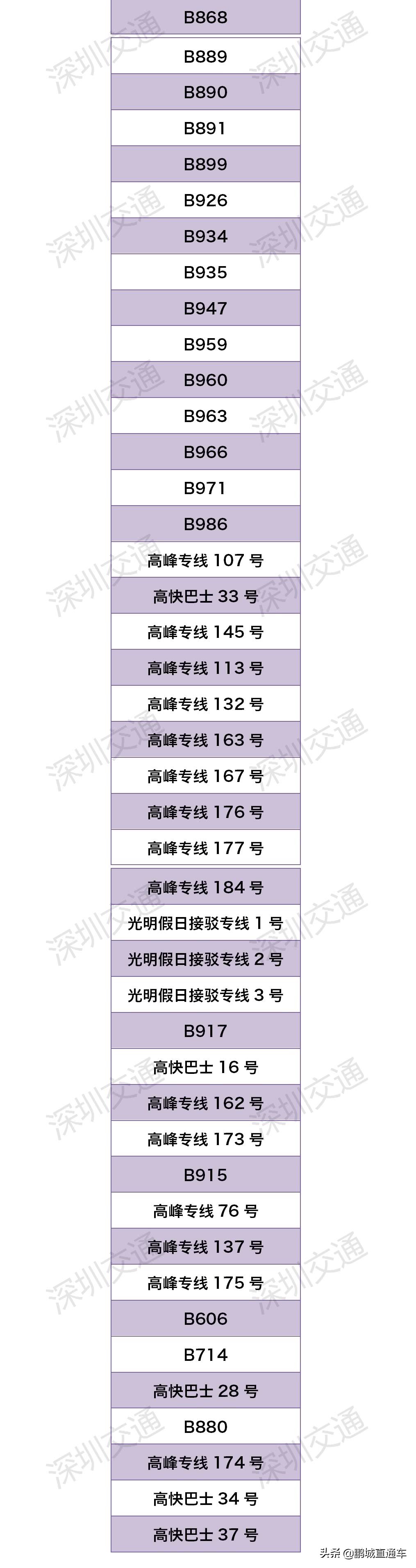 深圳地铁公交车因疫情开通吗,深圳公交疫期停运