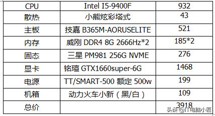 剑灵顶级配置电脑多少钱,剑灵推荐配置