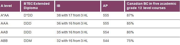 被名字耽误的英国顶级院校,预计2025年兰卡斯特大学qs排名