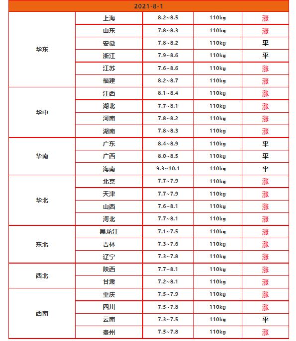 猪价如期上行开启史诗级金猪行情,猪价趋稳元旦能否再现上涨