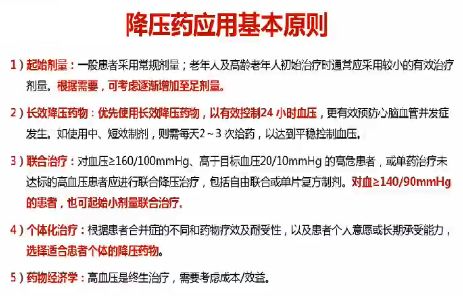 高血压病的研究进展及临床实践,关于高血压研究的最新进展的摘要